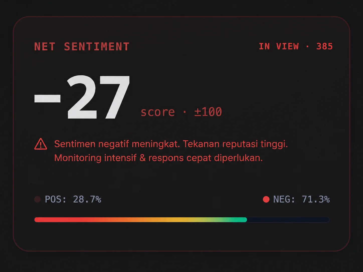 Agnive realtime stream page with elevated risk and crisis status